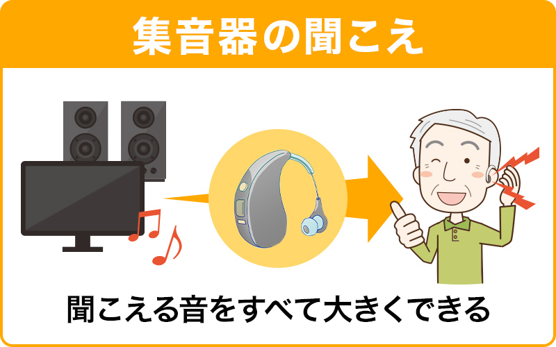 集音器の聞こえ 聞こえる音をすべて大きくできる